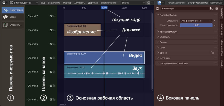 Основные элементы видеоредактора